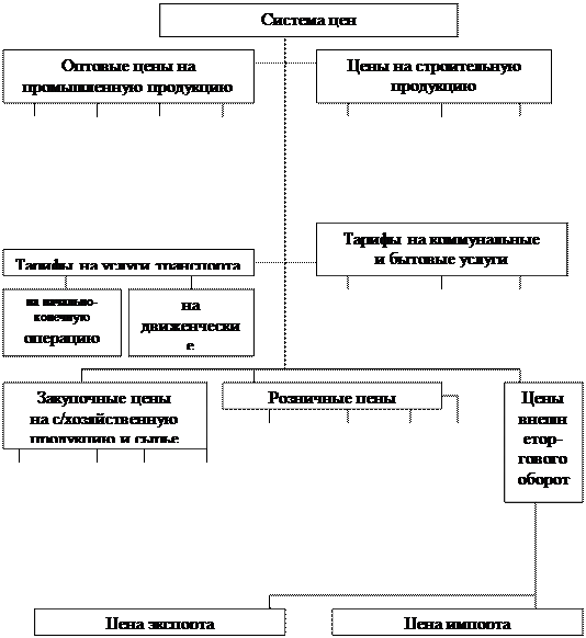 суммы начисленной амортизации; - student2.ru