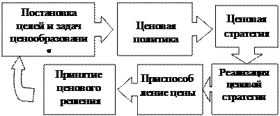 суммы начисленной амортизации; - student2.ru