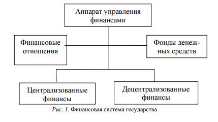 Сущность финансов предприятий - student2.ru