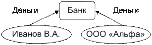 Сущность финансовых отношений - student2.ru