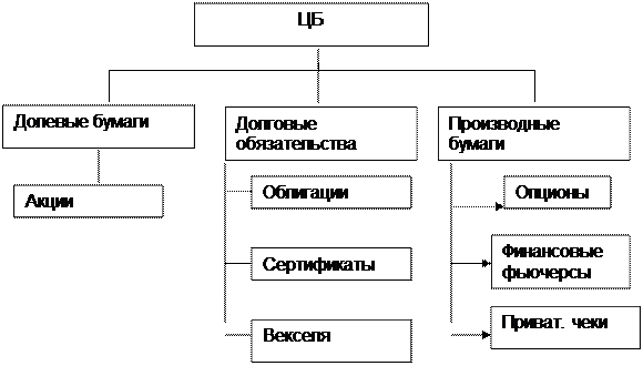 Сущность, формы и роль международного кредита - student2.ru
