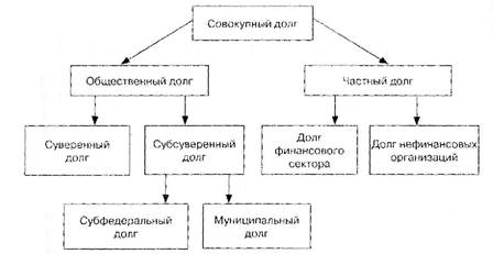 Сущность государственного долга - student2.ru