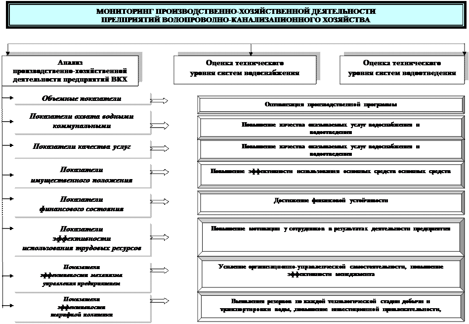 сущность процесса мониторинга - student2.ru