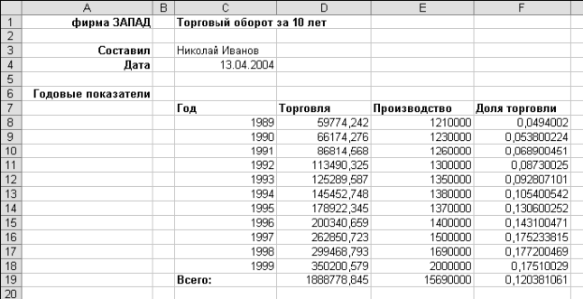 Табличный процессор Microsoft Excel - student2.ru