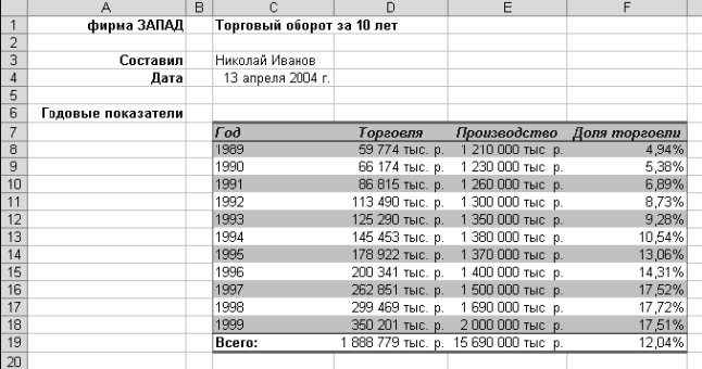 Табличный процессор Microsoft Excel - student2.ru