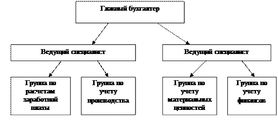 Тарификация, порядок расчета тарифных ставок, роль минимальной оплаты труда, устанавливаемой законодательством - student2.ru