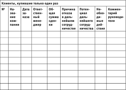 Те, кто ушел после первой покупки - student2.ru