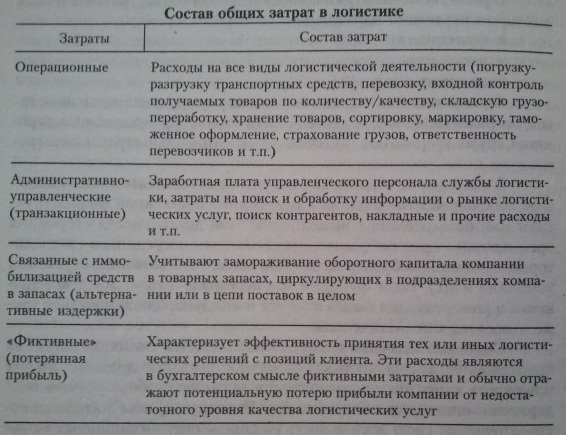 Технологическая ( информационная) парадигма - student2.ru