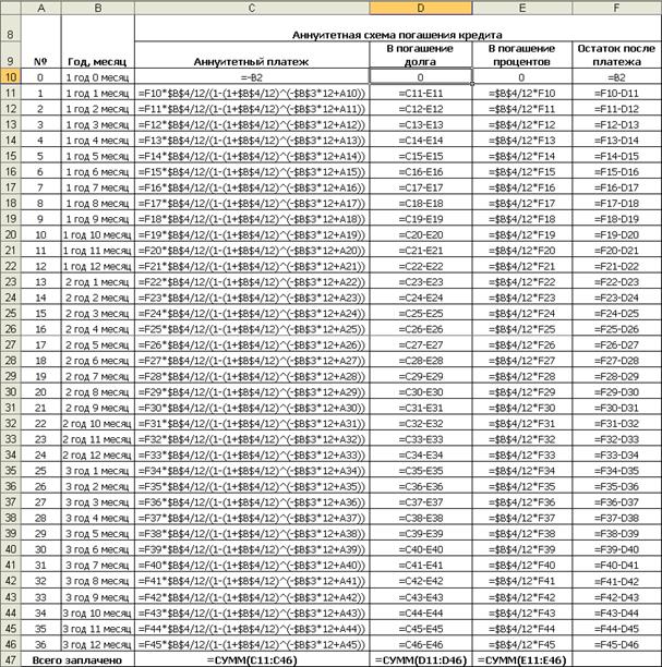 Тема 1. Потоки платежей - student2.ru