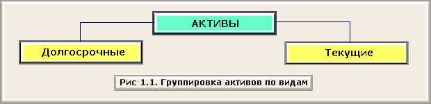 Тема 1 Предмет, методы и функции бухгалтерского учета - student2.ru