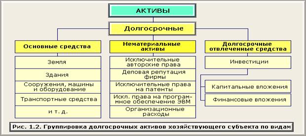 Тема 1 Предмет, методы и функции бухгалтерского учета - student2.ru