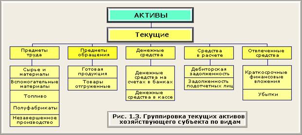 Тема 1 Предмет, методы и функции бухгалтерского учета - student2.ru