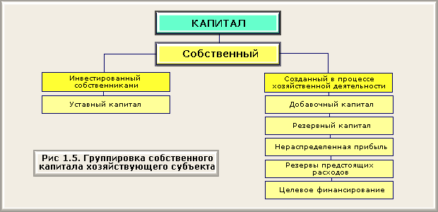 Тема 1 Предмет, методы и функции бухгалтерского учета - student2.ru