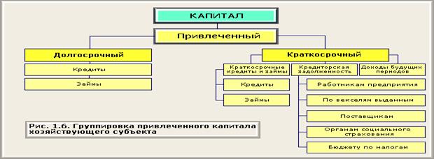 Тема 1 Предмет, методы и функции бухгалтерского учета - student2.ru