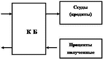 Тема 1. Экономическая информация в банках. Роль и место АИТ в банках - student2.ru