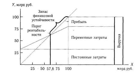 Тема 10. Анализ финансового состояния организации - student2.ru