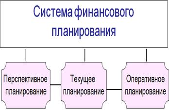 Тема 11. Финансовая несостоятельность корпорации и финансовое оздоровление корпораций - student2.ru