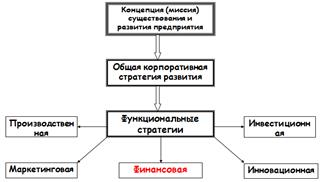 Тема 11. Финансовая несостоятельность корпорации и финансовое оздоровление корпораций - student2.ru