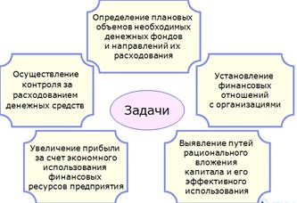 Тема 11. Финансовая несостоятельность корпорации и финансовое оздоровление корпораций - student2.ru