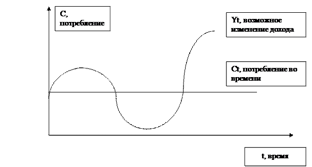 Тема 11. Национальная экономика. Макроэкономические показатели - student2.ru