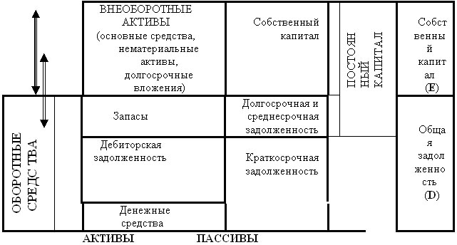 Тема 2. 1. Финансовые ресурсы корпорации как источник формирования капитала - student2.ru