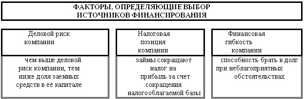 Тема 2. 1. Финансовые ресурсы корпорации как источник формирования капитала - student2.ru