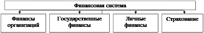 Тема 2. Финансовая система экономики ( 16 часов) - student2.ru