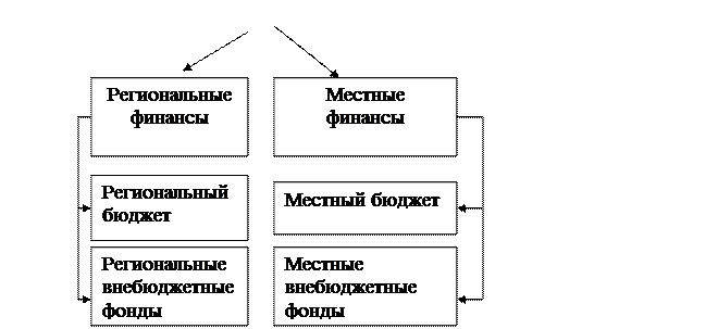 Тема 2. Финансовая система экономики ( 16 часов) - student2.ru