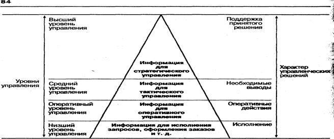 тема 2. информационная логистика - student2.ru