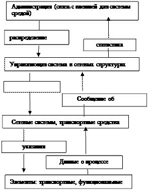 тема 2. информационная логистика - student2.ru