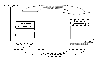 Тема 2: «Математические основы финансово-экономических расчетов при принятии финансово-кредитных решений» - student2.ru