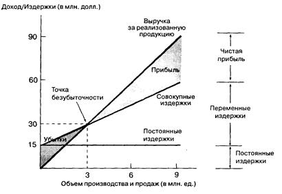 Тема 3.1. Формирование и классификация затрат внутри корпорации - student2.ru