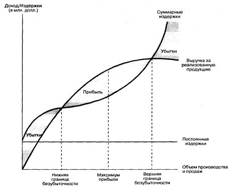 Тема 3.1. Формирование и классификация затрат внутри корпорации - student2.ru