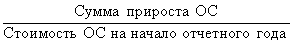 тема 3. анализ использования основных производственных фондов - student2.ru