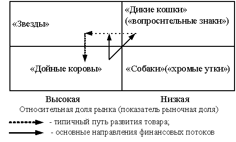 Тема 3 Процесс управления маркетингом торгового предприятия - student2.ru