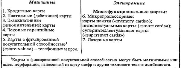 Тема 4. ПЛАСТИКОВЫЕ КАРТЫ. ОСОБЕННОСТИ ПРИМЕНЕНИЯ ПЛАСТИКОВЫХ КАРТ В РОССИЙСКОЙ И ЗАРУБЕЖНОЙ ПРАКТИКЕ - student2.ru