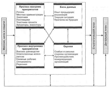 Тема 5. Разработка проекта - student2.ru