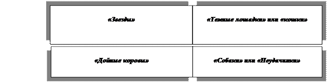 Тема 6. Анализ деятельности конкурентов - student2.ru