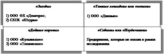 Тема 6. Анализ деятельности конкурентов - student2.ru