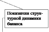 Тема 6. Анализ финансового состояния организации - student2.ru