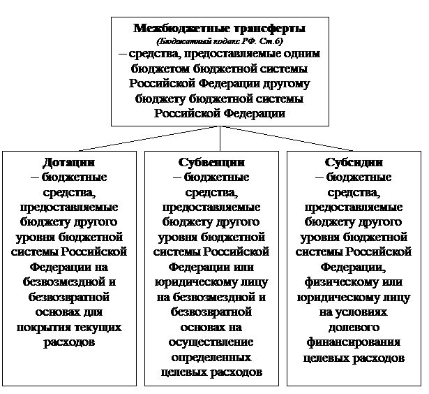 Тема 6. Финансы. Бюджет. Налоги - student2.ru