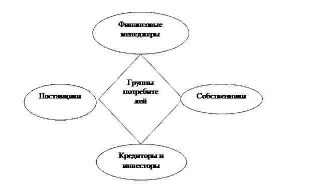 тема 6. оценка финансового состояния организации - student2.ru