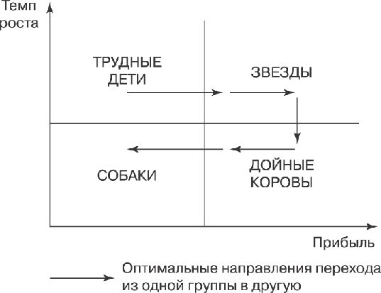 ТЕМА 8: Производственная логистика - student2.ru