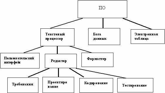 Тема 9. Методы и формы финансирование проектов - student2.ru