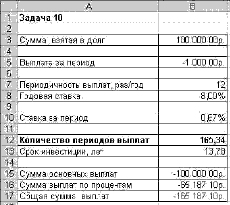 Тема: Финансовый анализ в OpenOffice Calc - student2.ru