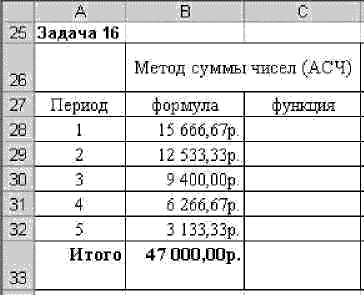 Тема: Финансовый анализ в OpenOffice Calc - student2.ru