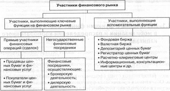 Тема. КОРПОРАЦИЯ И ФИНАНСОВЫЙ РЫНОК - student2.ru