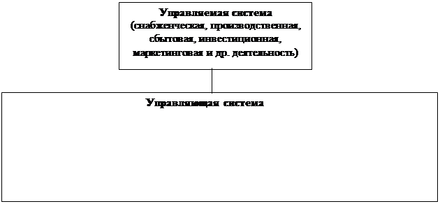 Тема1. ЭКОНОМИЧЕСКИЙ анализа ПРОИЗВОДСТВЕННЫХ СИСТЕМ - student2.ru