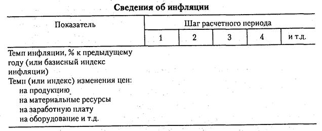 Тема6.. ОКРУЖАЮЩАЯ СРЕДА ИНВЕСТИЦИОННОГО ПРОЕКТА - student2.ru