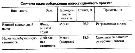 Тема6.. ОКРУЖАЮЩАЯ СРЕДА ИНВЕСТИЦИОННОГО ПРОЕКТА - student2.ru